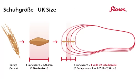 Schuhgröße - UK Size
